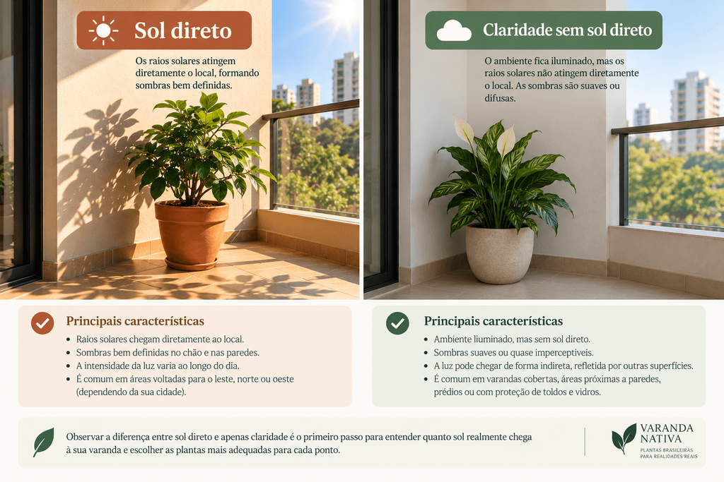 Comparação ilustrada entre sol direto e claridade sem incidência direta do sol em uma varanda